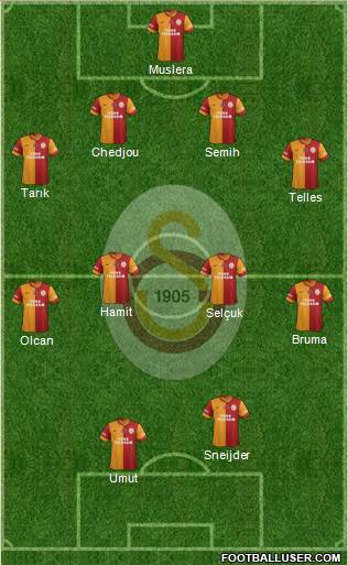 Galatasaray SK Formation 2014