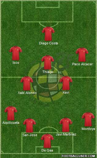 Spain Formation 2014