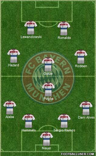 FC Bayern München Formation 2014