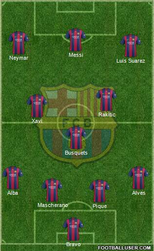 F.C. Barcelona Formation 2014
