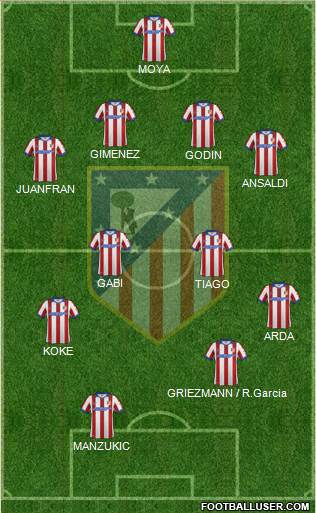 C. Atlético Madrid S.A.D. Formation 2014