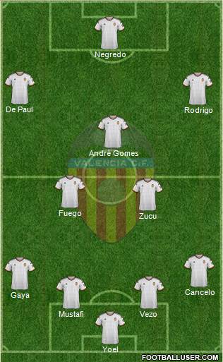 Valencia C.F., S.A.D. Formation 2014