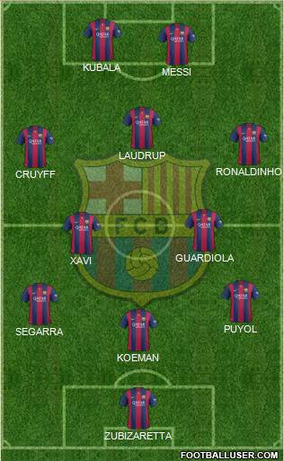 F.C. Barcelona Formation 2014