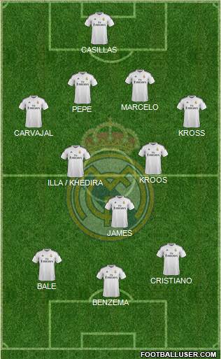Real Madrid C.F. Formation 2014