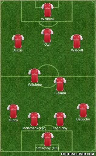 Arsenal Formation 2014