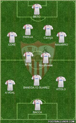Sevilla F.C., S.A.D. Formation 2014