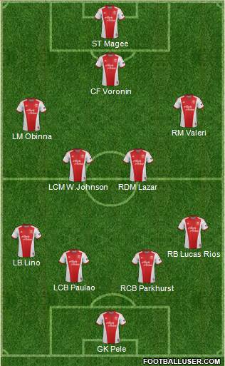 Portland Timbers Formation 2014