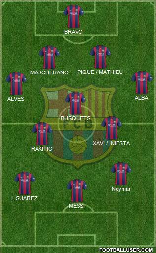F.C. Barcelona Formation 2014