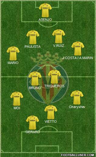 Villarreal C.F., S.A.D. Formation 2014