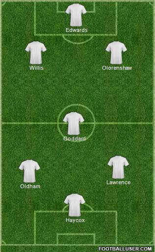 AFC Wimbledon Formation 2014
