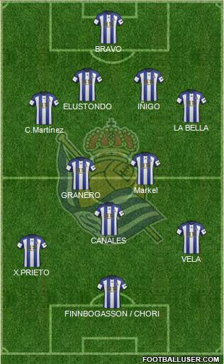 Real Sociedad S.A.D. Formation 2014