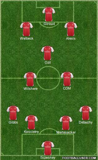 Arsenal Formation 2014