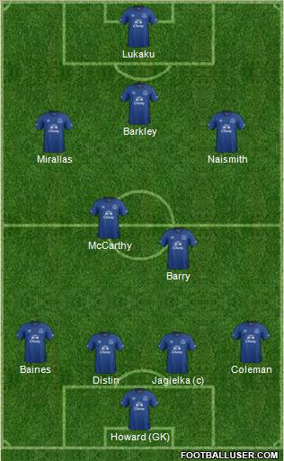 Everton Formation 2014
