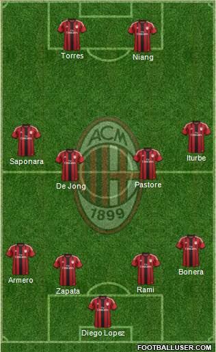 A.C. Milan Formation 2014