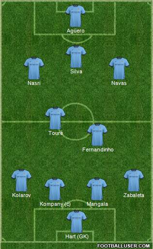 Manchester City Formation 2014