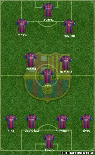 F.C. Barcelona Formation 2014