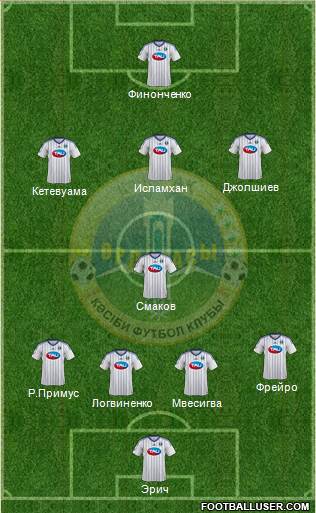 Ordabasy Shymkent Formation 2014