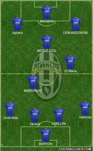 Juventus Formation 2014