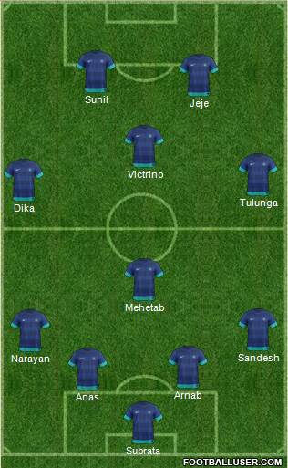 India Formation 2014