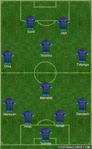 India football formation