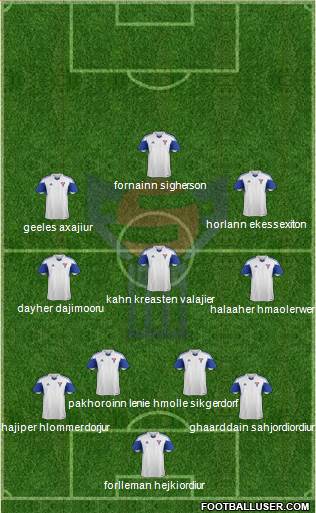Faroe Islands Formation 2014