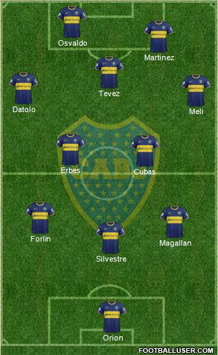 Boca Juniors Formation 2014
