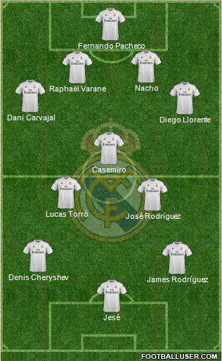Real Madrid C.F. Formation 2014