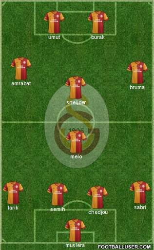 Galatasaray SK Formation 2014