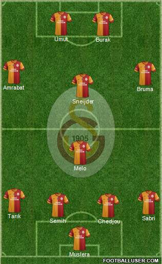 Galatasaray SK Formation 2014