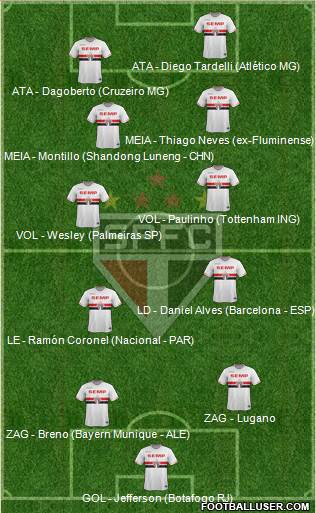 São Paulo FC Formation 2014