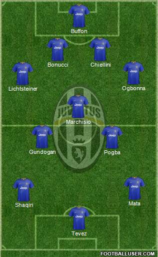 Juventus Formation 2014