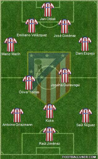 C. Atlético Madrid S.A.D. Formation 2014