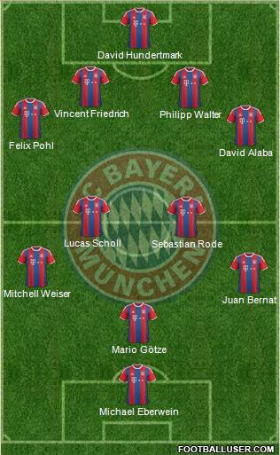 FC Bayern München Formation 2014