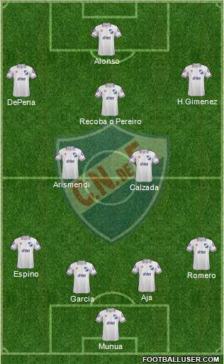 Club Nacional de Football Formation 2014