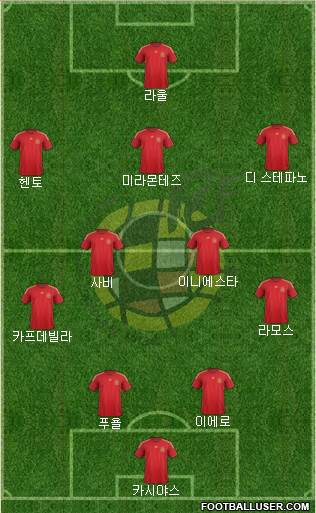 Spain Formation 2014