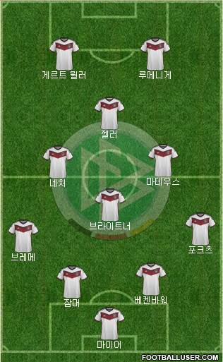 Germany Formation 2014
