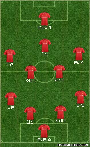 Liverpool Formation 2014