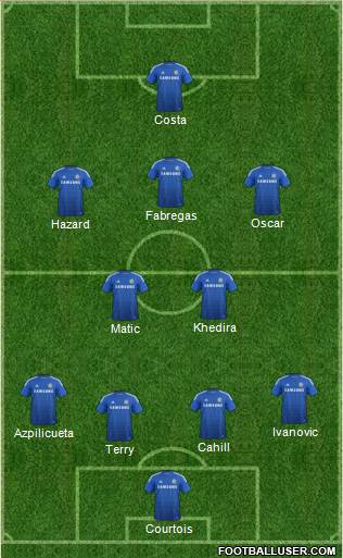 Chelsea Formation 2014