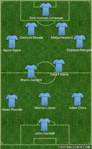 Manchester City Formation 2014