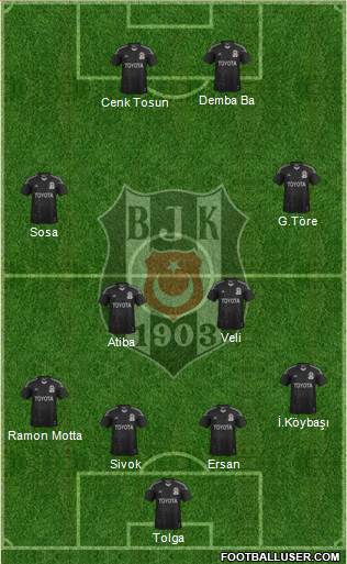 Besiktas JK Formation 2014