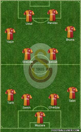 Galatasaray SK Formation 2014