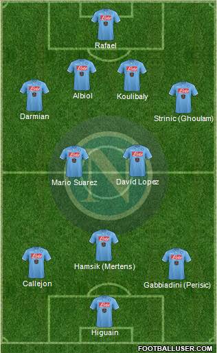 Napoli Formation 2014
