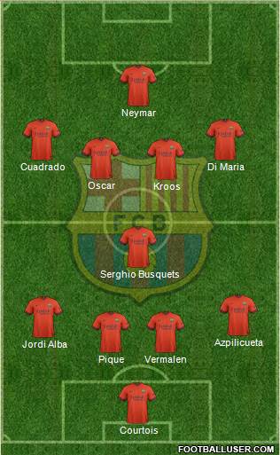 F.C. Barcelona Formation 2014
