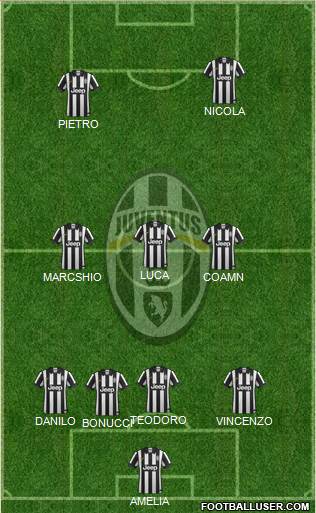 Juventus Formation 2014