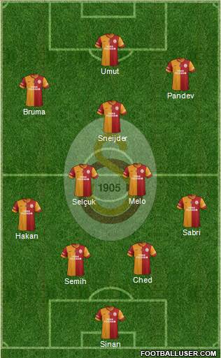 Galatasaray SK Formation 2014
