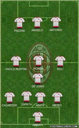 A.C. Milan Formation 2014
