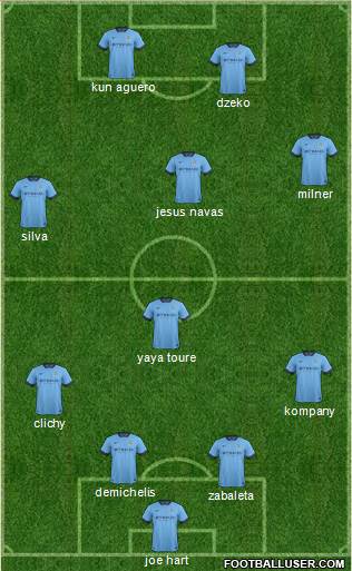 Manchester City Formation 2014