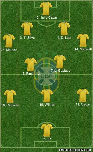 Brazil Formation 2014