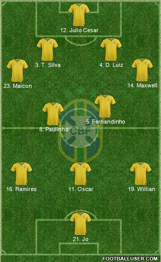 Brazil Formation 2014
