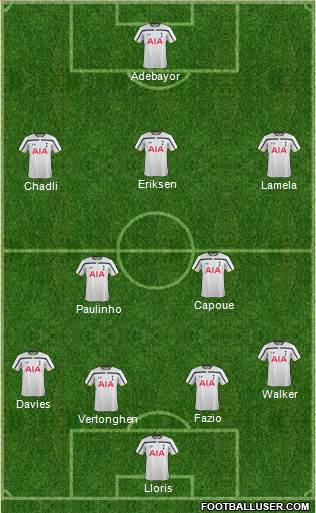 Tottenham Hotspur Formation 2014